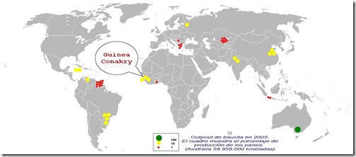 Producción de bauxita en 2005