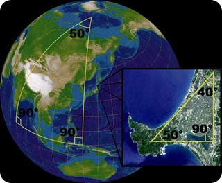 Proyección de la tierra