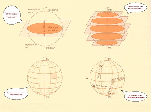 representacion globo terraqueo 2