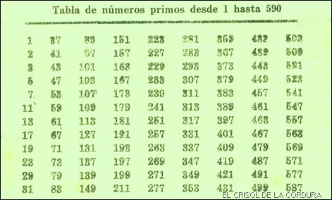 Tabla de números primos desde 1 a 590