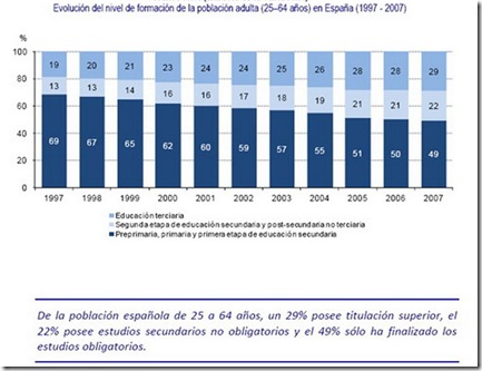 Cuadro informe de Educacion en España