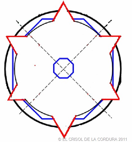 BASILICA DE LA CARIDAD-EL CRISOL DE LA CORDURA