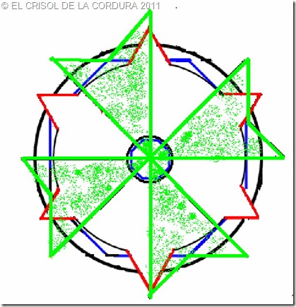 BASILICA DE LA CARIDAD-EL CRISOL DE LA CORDURA