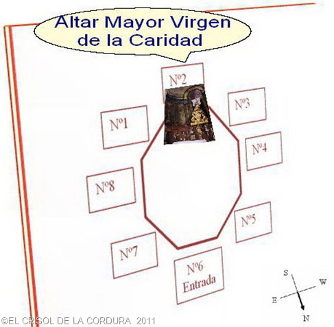 LA BASILICA DE LA CARIDAD-EL CRISOL DE LA CORDURA