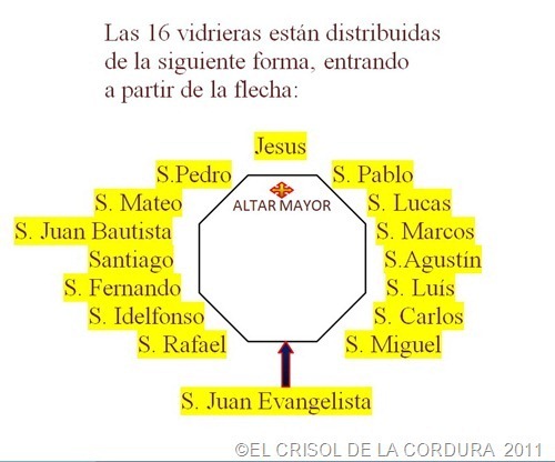 BASILICA DE LA CARIDAD-EL CRISOL DE LA CORDURA