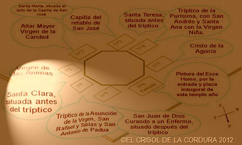 BASILICA DE LA CARIDAD-EL CRISOL DE LA CORDURA