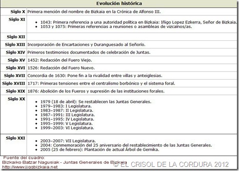 Bizkaia -EL CRISOL DE LA CORDURA 2012